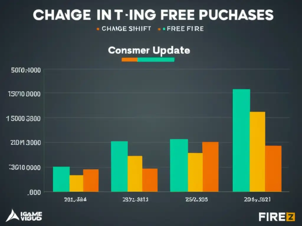 Gráfico detallado: tendencias de consumo antes y después de actualizaciones Free Fire